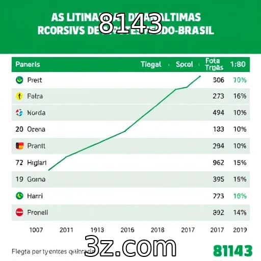 8143 Apostas Esportivas: Análise Detalhada das Últimas Rodadas